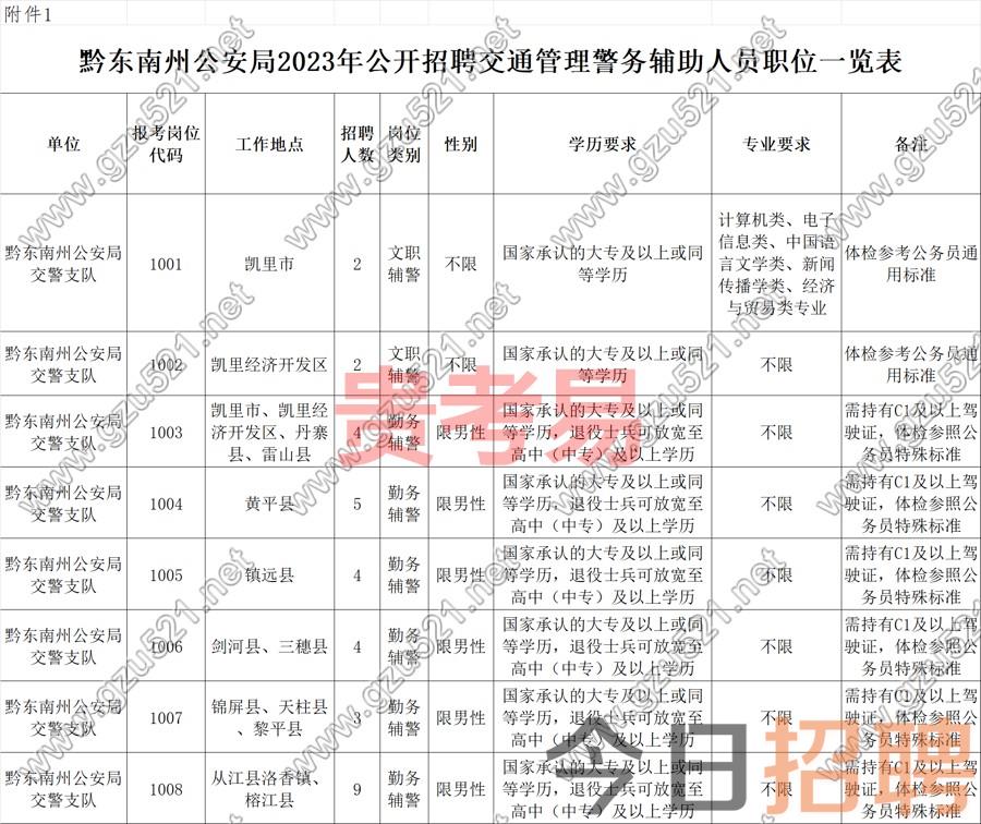 黔东南州公安局2023年公开招聘交通管理警务辅助人员公告