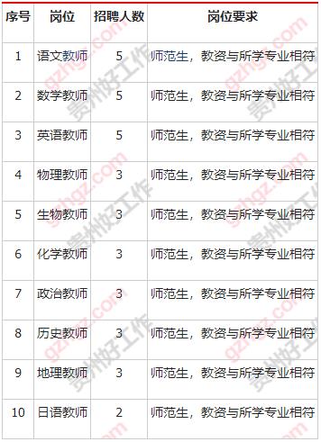 六盘水京禾高级中学2024年招聘启事