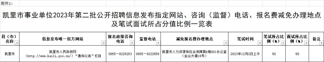 凯里市事业单位2023年第二批公开招聘工作人员实施方案