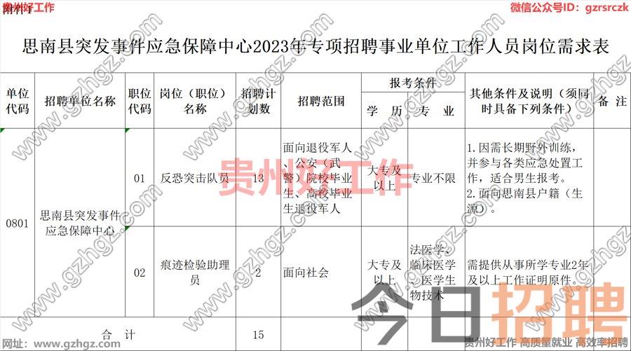 思南县突发事件应急保障中心2023年专项招聘事业单位工作人员实施方案