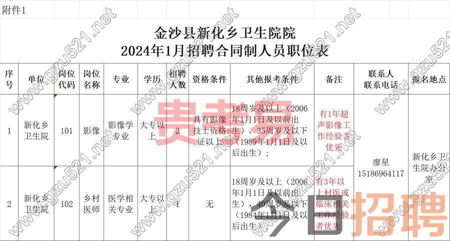 金沙县新化乡卫生院2024年1月面向社会公开招聘合同制专业技术人员简章