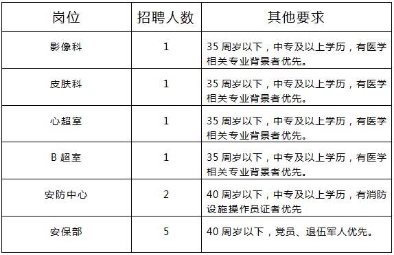 一、报名条件及岗位需求