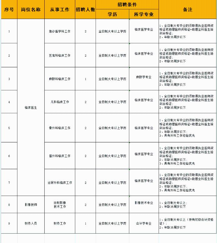 一、招聘岗位