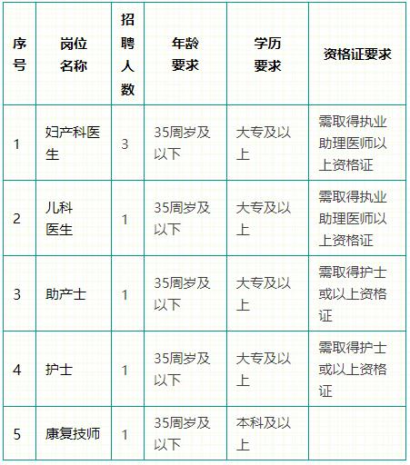 乐昌招聘岗位