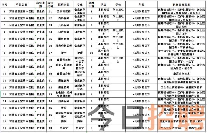 二、招聘岗位需求及招聘条件（详见附件1）