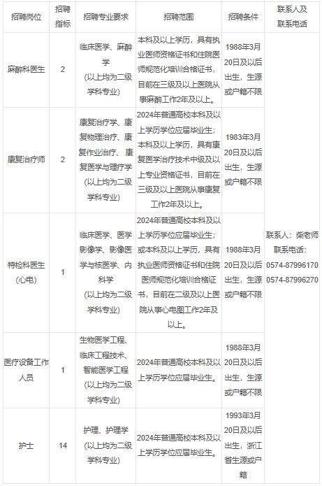 宁波第六医院岗位