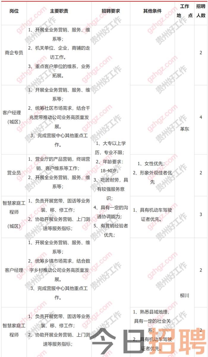 中国联通剑河县分公司2023年招聘公告