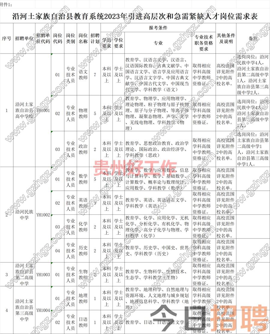 沿河土家族自治县教育系统2023年公开引进高层次和急需紧缺人才简章