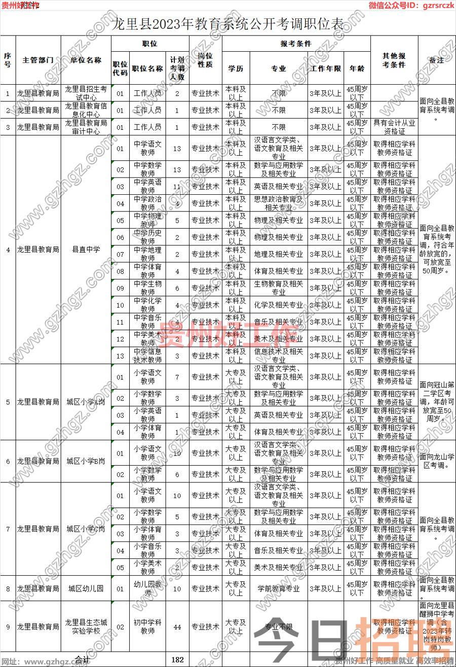 龙里县2023年教育系统公开考调工作公告