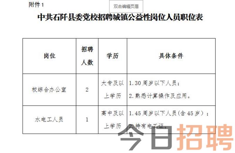 中共石阡县委党校2023年公开招聘城镇公益性岗位人员公告