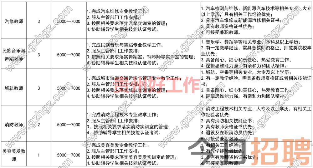 贵州永华技工学校2024年教师招聘简章