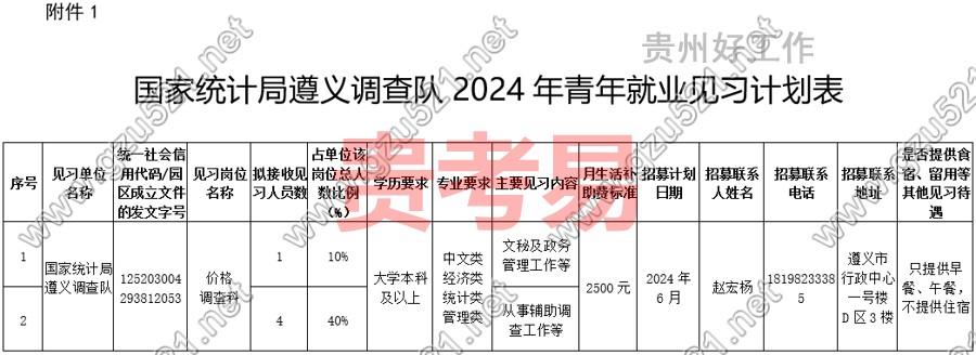 国家统计局遵义调查队招募2024年青年就业见习人员的公告