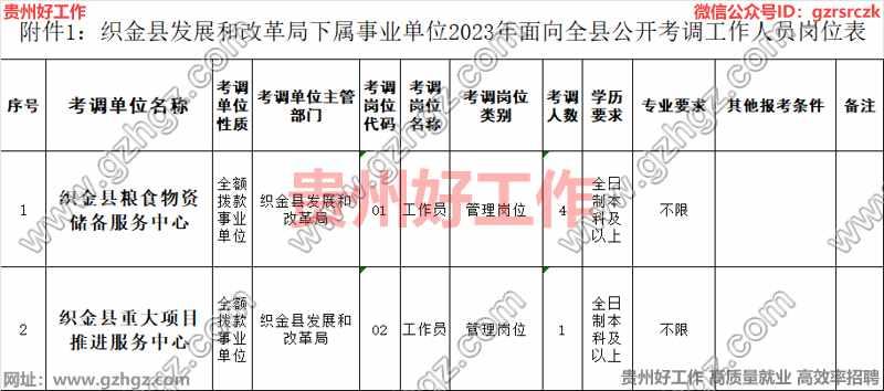 织金县发展和改革局下属事业单位2023年面向全县公开考调工作人员实施方案