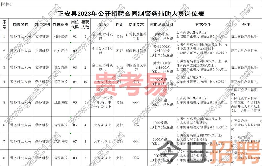 正安县2023年公开招聘合同制警务辅助人员简章