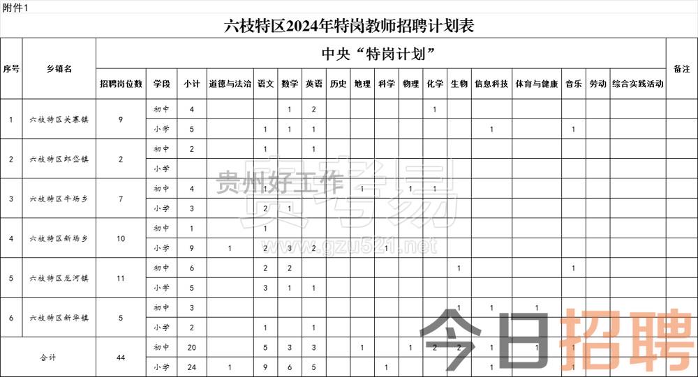 六枝特区2024年“特岗计划”实施方案