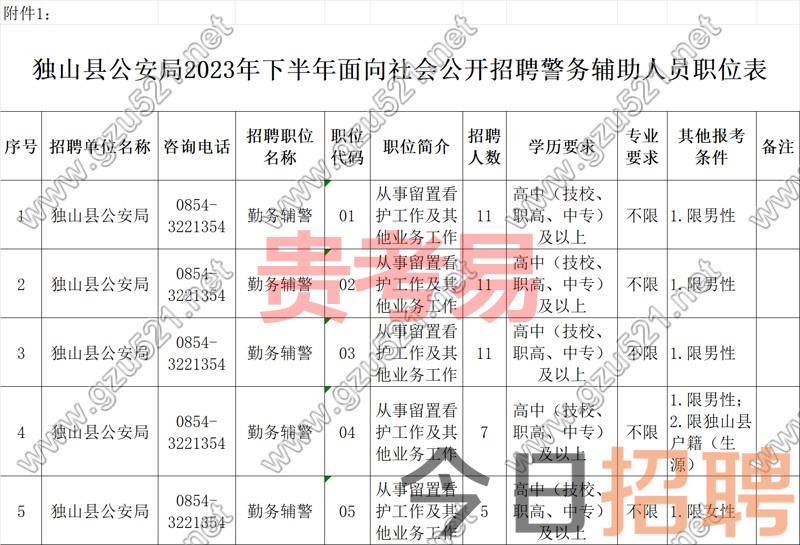 独山县公安局2023年下半年面向社会公开招聘警务辅助人员简章