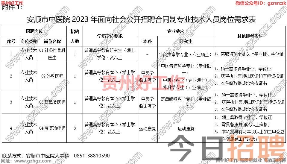 安顺市中医院2023年面向社会公开招聘合同制专业技术人员公告