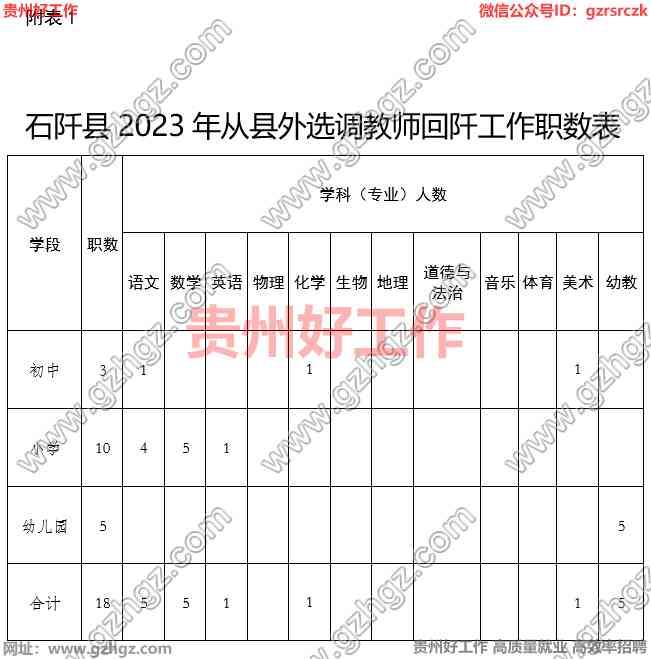 石阡县2023年从县外选调教师回阡工作方案