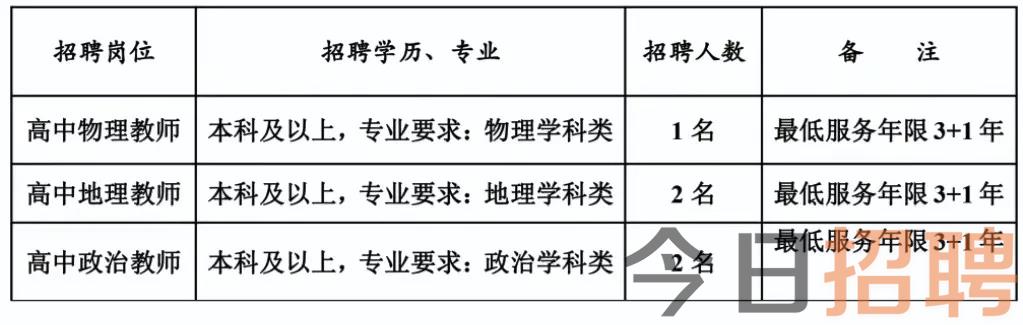 福建莆田擢英中学2024年招聘教师公告0