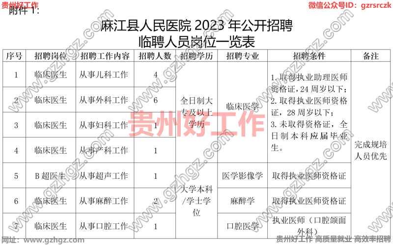 麻江县人民医院2023年公开招聘编外人员方案