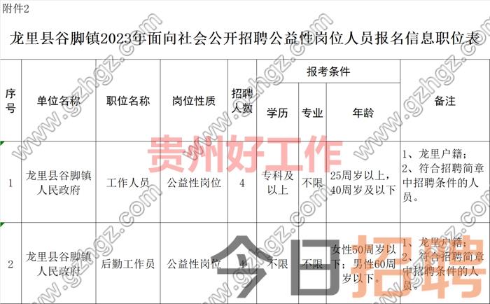 龙里县谷脚镇2023年面向社会公开招聘公益性岗位人员简章