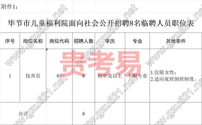 毕节市儿童福利院2023年面向社会公开招聘临聘人员公告