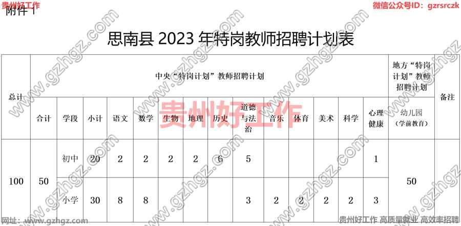 思南县2023年“特岗计划”教师招聘细则