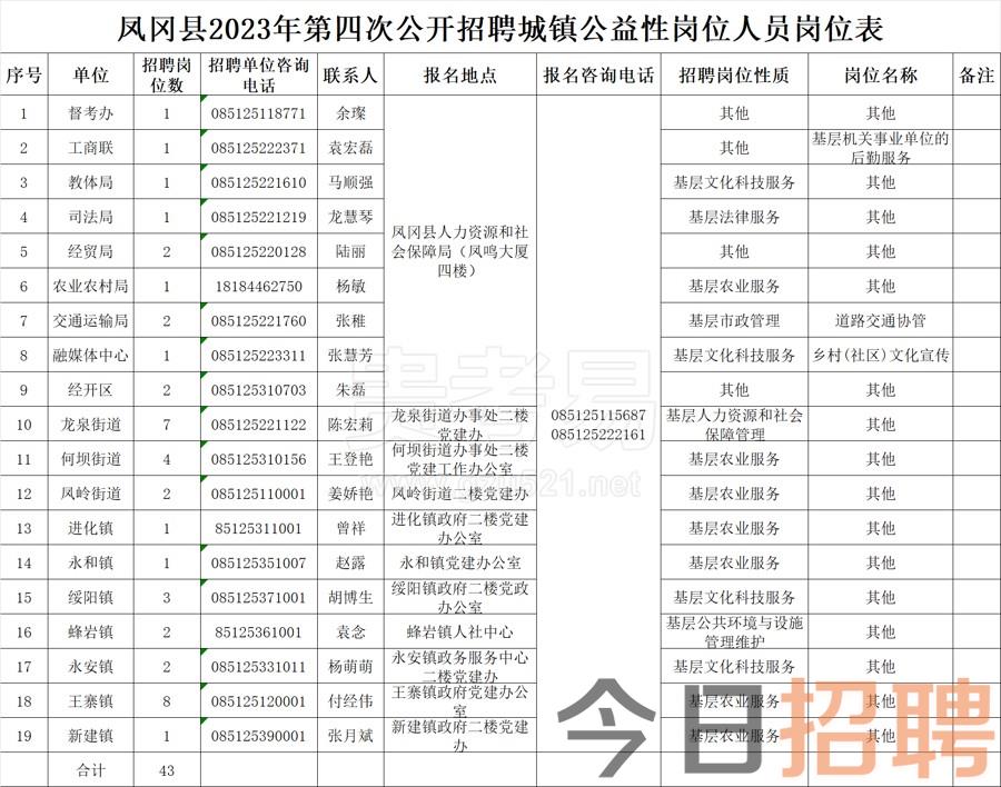 凤冈县2023年第四次公开招聘城镇公益性岗位人员简章