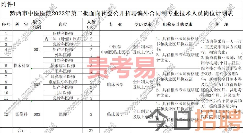 黔西市中医医院2023年第二批面向社会公开招聘编外合同制专业技术人员公告