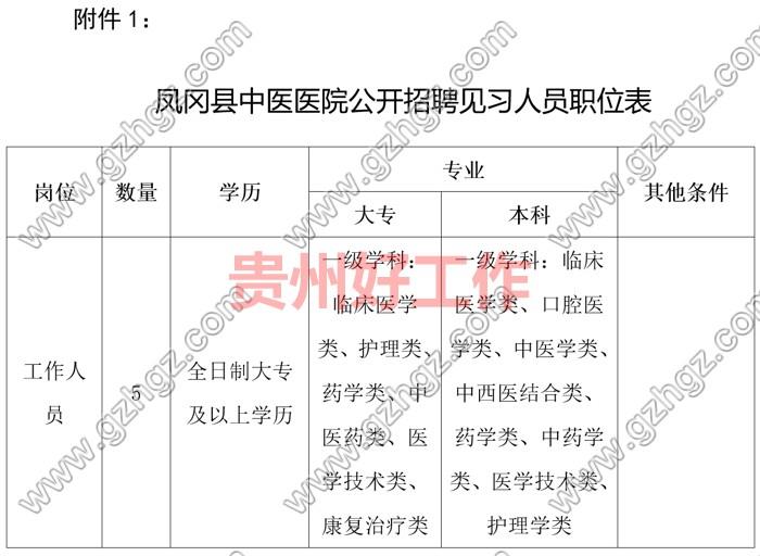 凤冈县中医医院2023年公开招聘见习人员简章