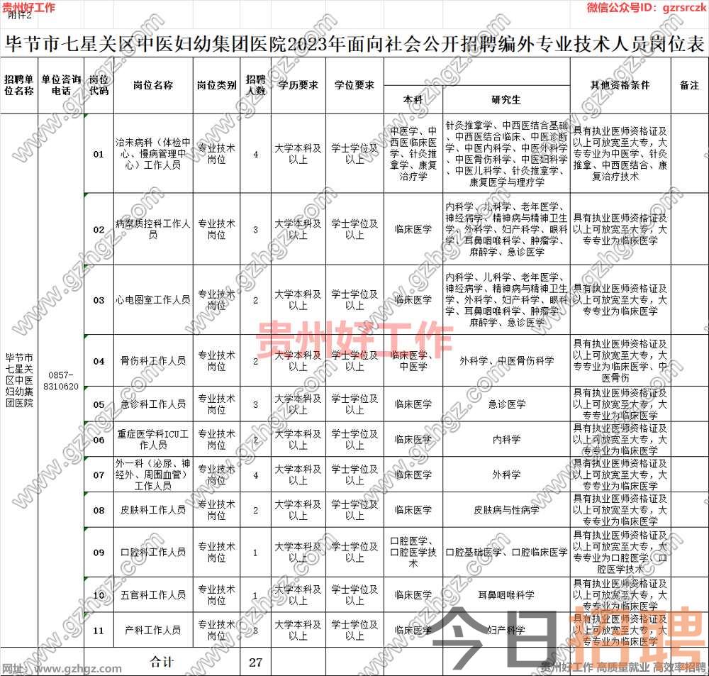 毕节市七星关区中医妇幼集团医院2023年面向社会公开招聘编外专业技术人员简章