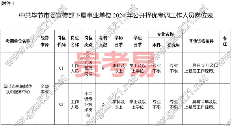 中共毕节市委宣传部下属事业单位2024年公开择优考调工作人员公告