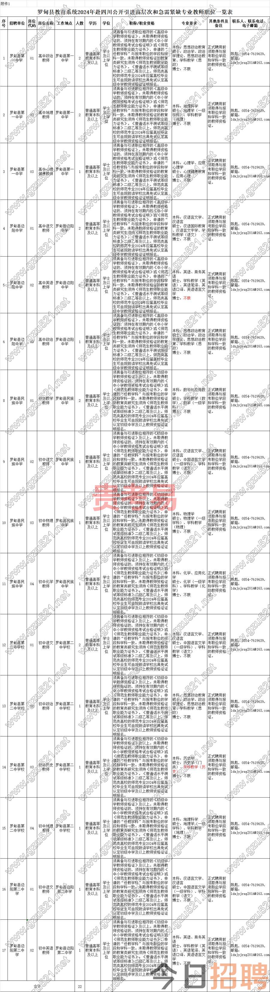 罗甸县教育系统2024年赴四川公开引进高层次和急需紧缺专业教师公告