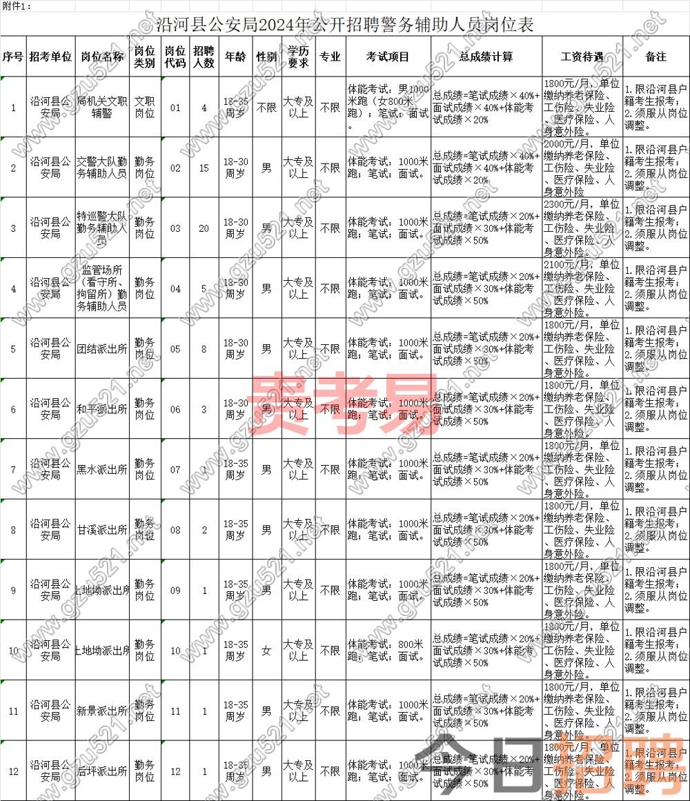 沿河土家族自治县公安局2024年公开招聘警务辅助人员公告