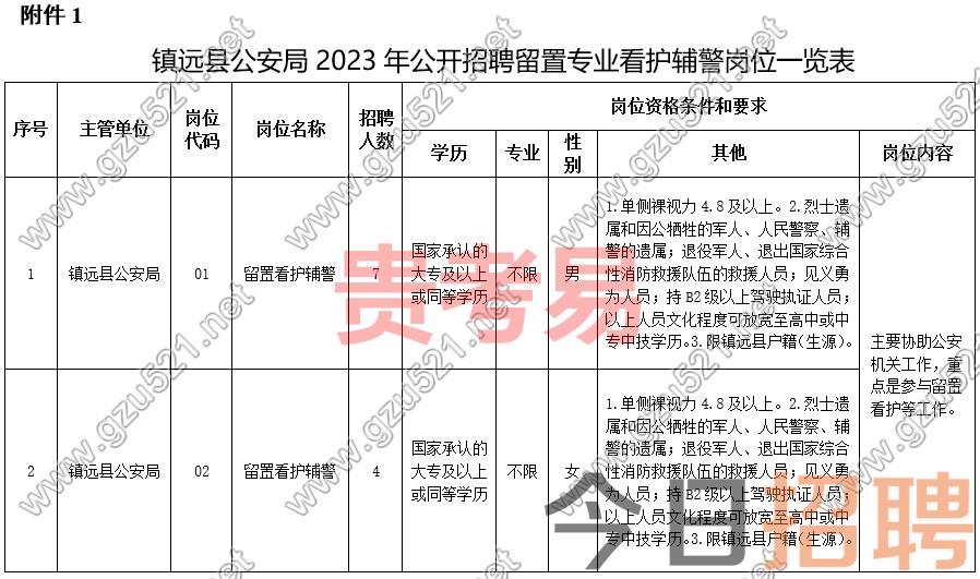 镇远县公安局2023年公开招聘留置看护警务辅助人员公告