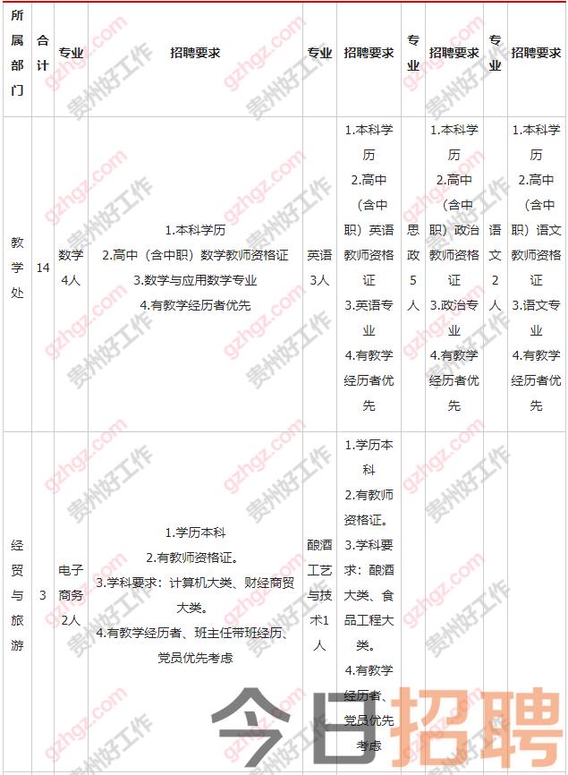 遵义市职业技术学校2023年面向社会公开招聘外聘教师公告