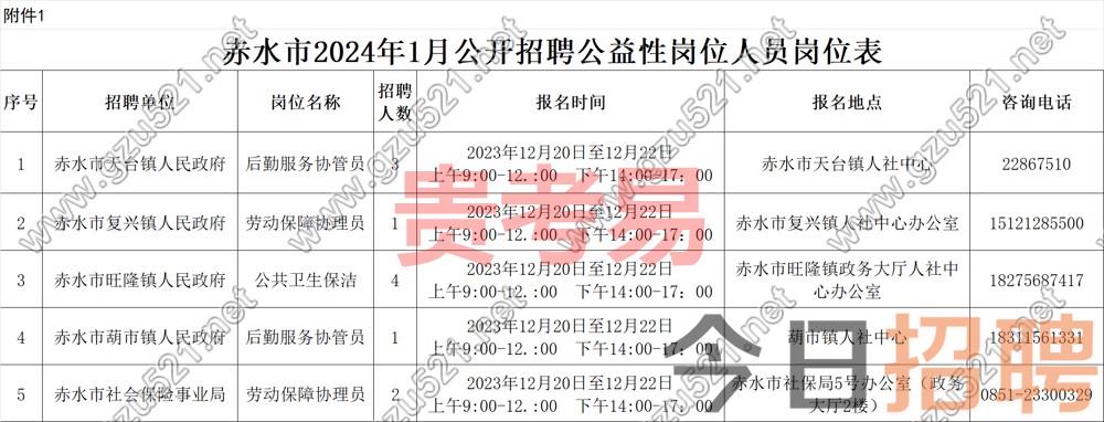 赤水市2024年1月公益性岗位人员招聘公告