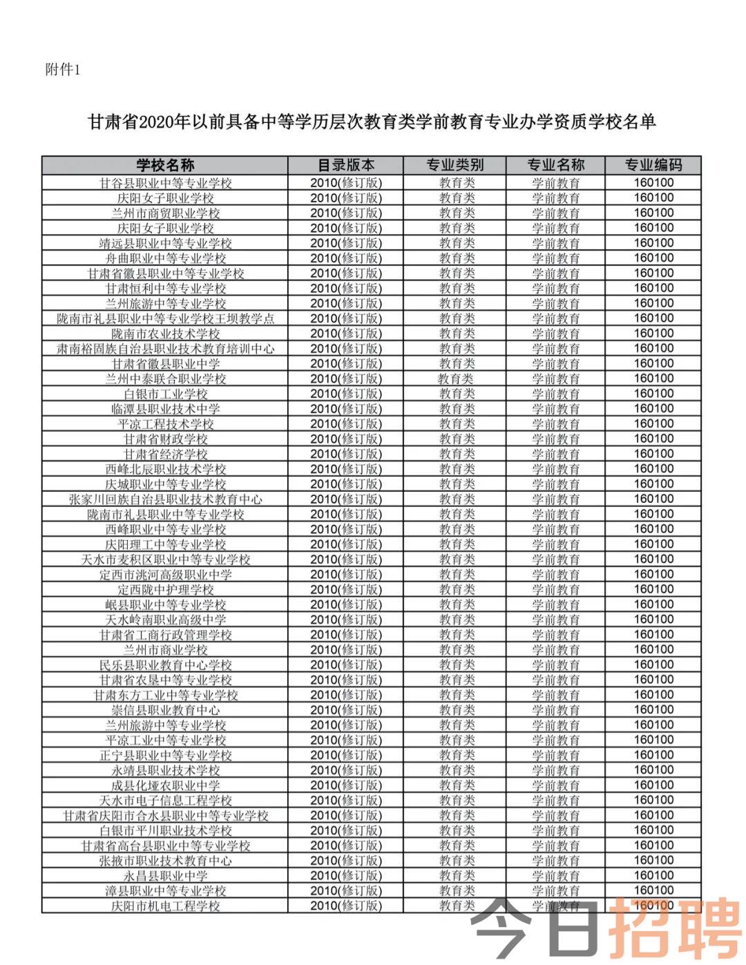 甘肃省陇南市2024年上半年教师资格认定公告