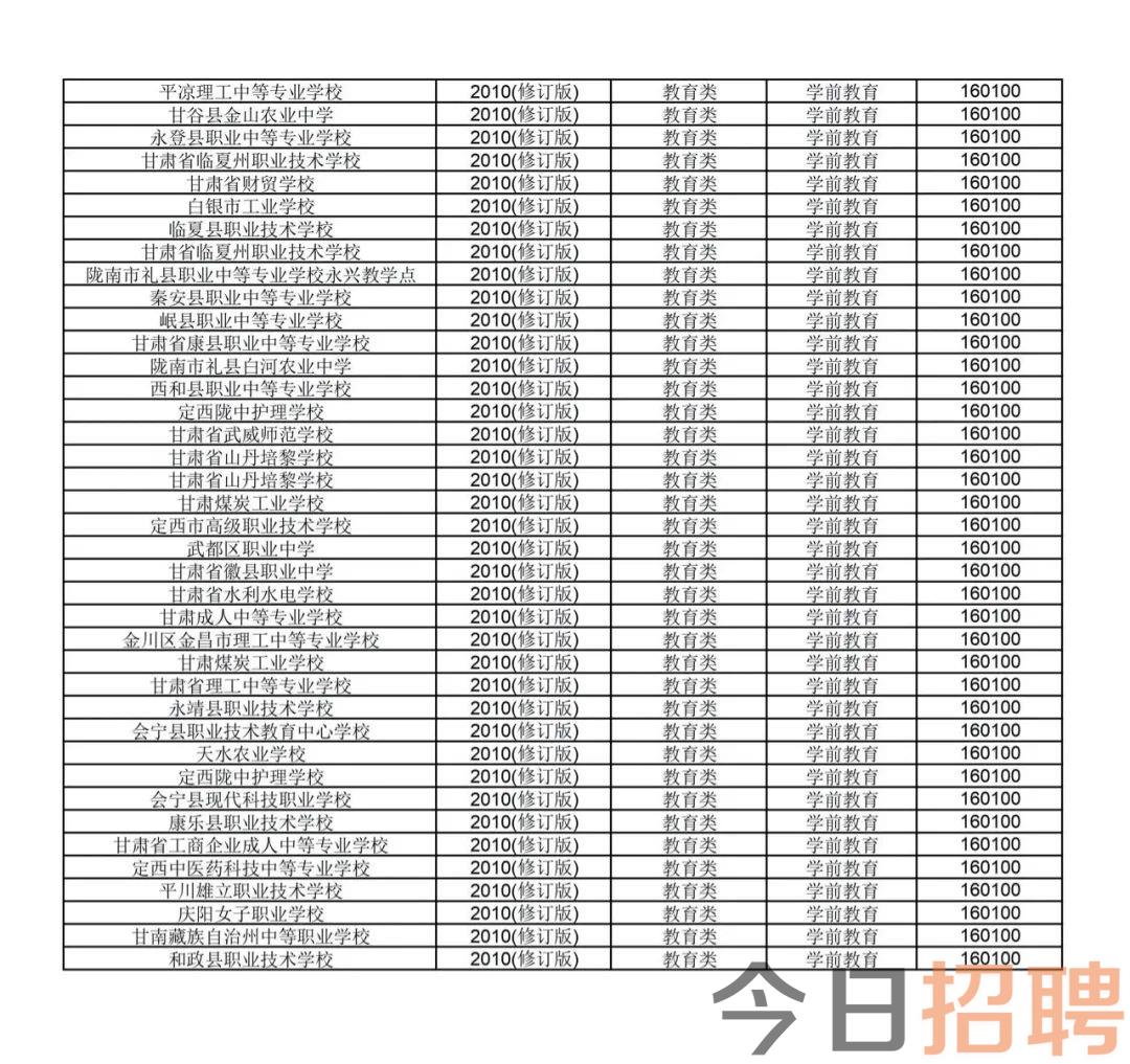 甘肃省陇南市2024年上半年教师资格认定公告