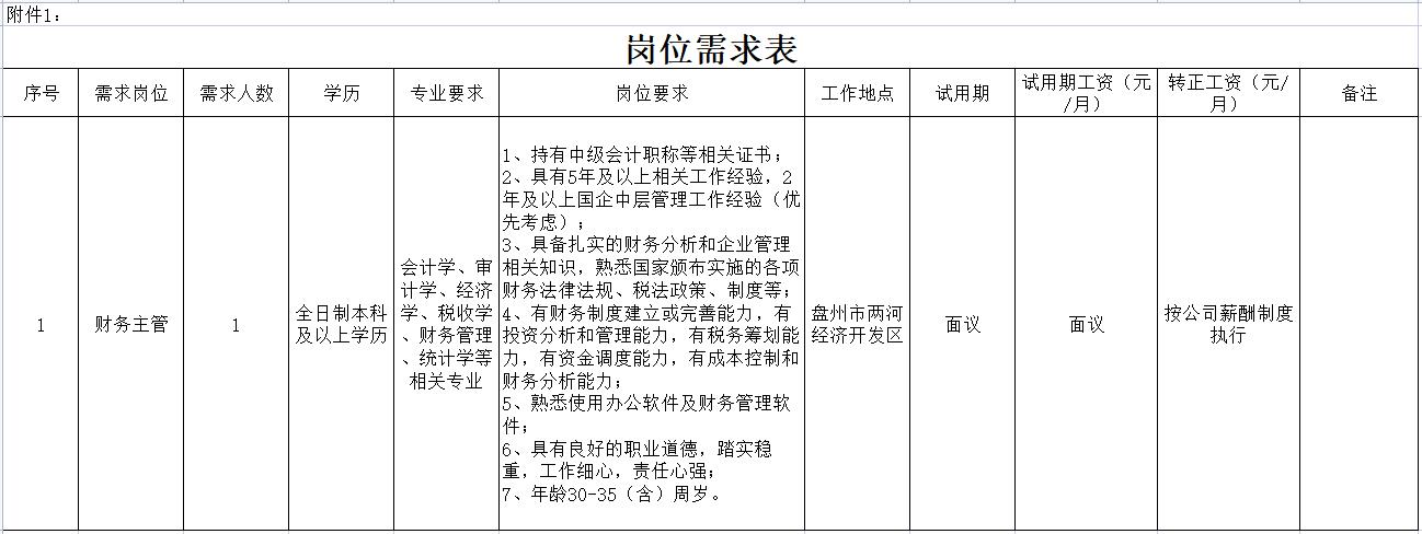 贵州省盘州市红腾开发投资有限公司2022年人才引进招聘简章