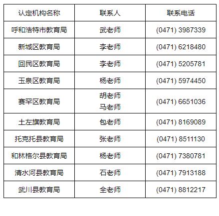 呼和浩特2023年教师资格定期注册试点工作公告