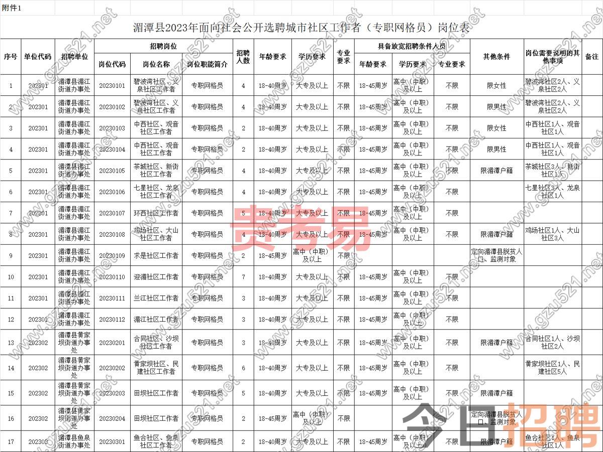 湄潭县2023年面向社会公开选聘城市社区工作者(专职网格员)简章