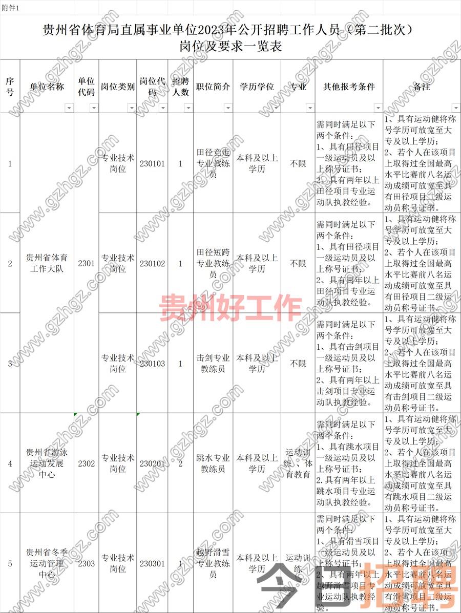 贵州省体育局直属事业单位2023年公开招聘工作人员(第二批次)方案