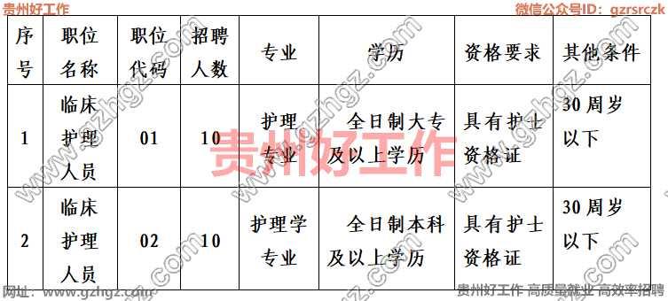 六盘水市第三人民医院2023年面向社会公开招聘编外护理人员公告