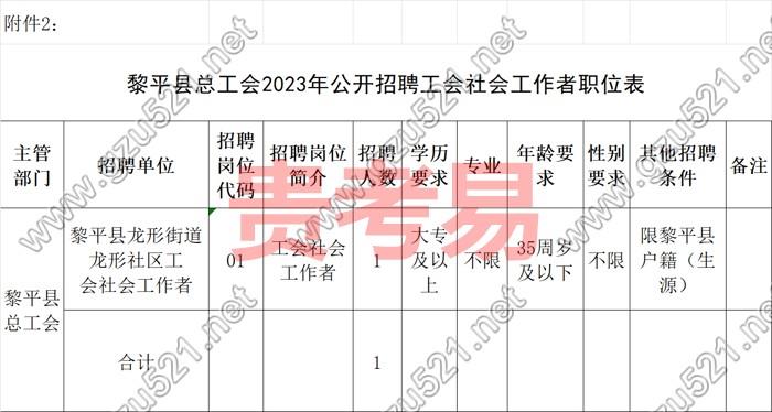 黎平县总工会2023年公开招聘工会社会工作者公告