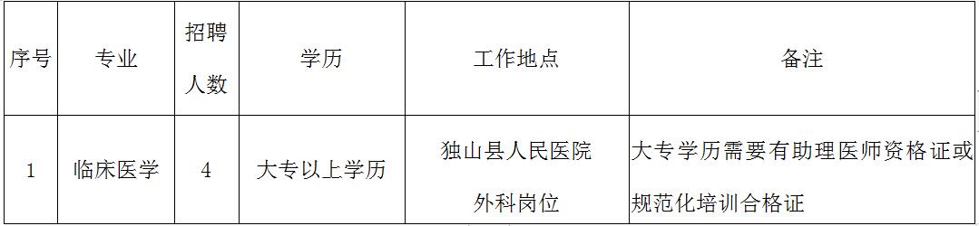 独山县人民医院2023年招聘编外医务人员简章