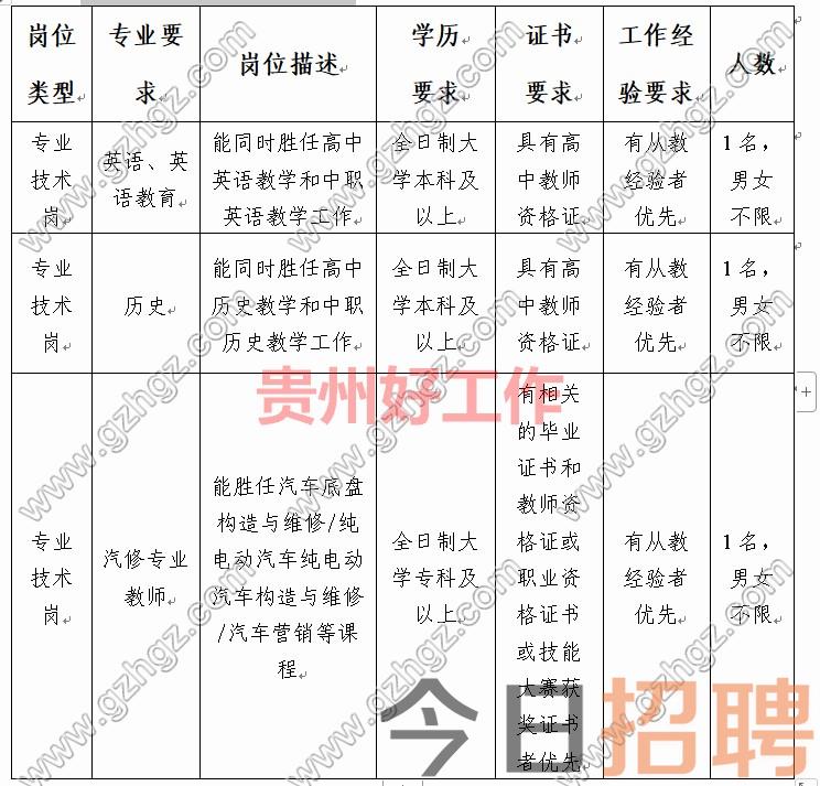 黎平县中等职业学校2023年秋季第二批招聘编制外合同制教师实施方案