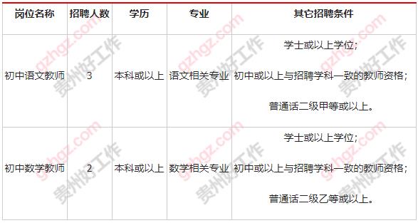 贵州师范大学贵安新区附属初级中学2024年春季公开招聘临聘教师公告