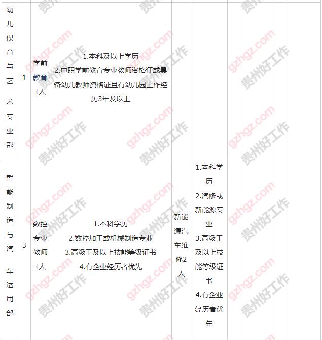 遵义市职业技术学校2023年面向社会公开招聘外聘教师公告