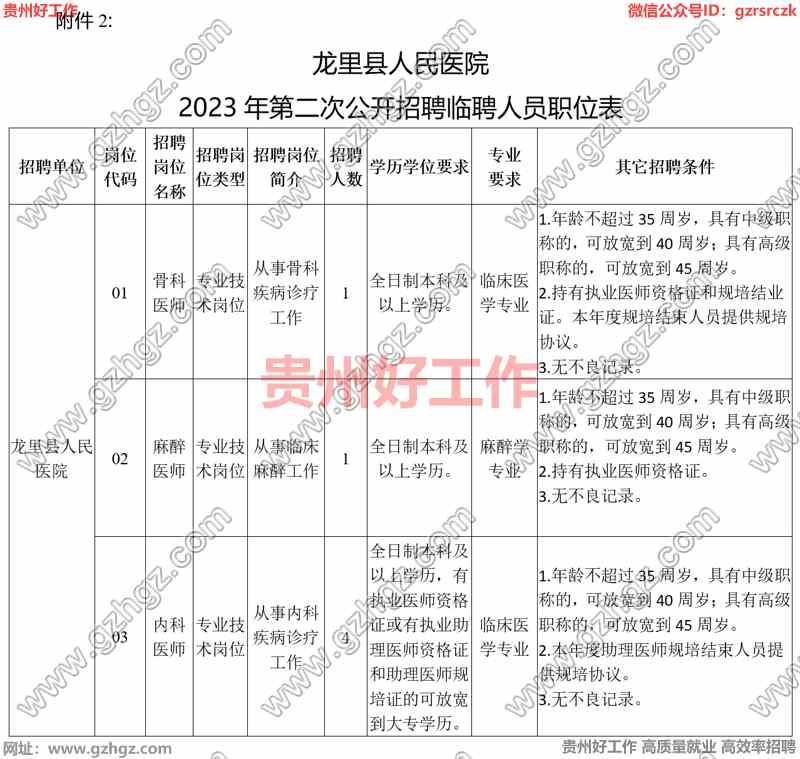 龙里县人民医院2023年第二次公开招聘临聘人员简章